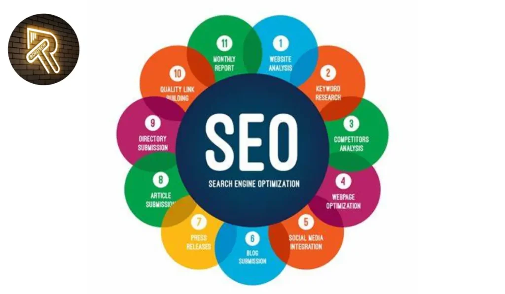 organic traffic through SEO